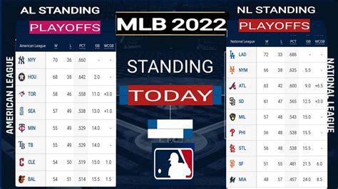 national league division standings|national league standings search.